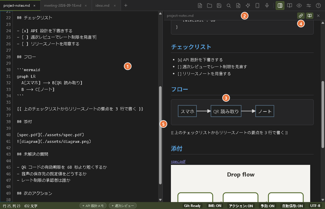 スプリットビュー。左にMarkdown、右にMermaid図をレンダリングしたライブプレビューが表示されている