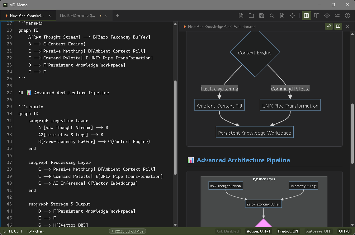 MD-Memo Split Editor and Mermaid Diagram Preview